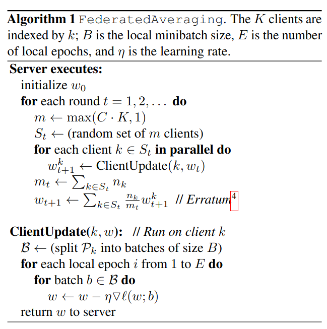 FedAVG Algorithm